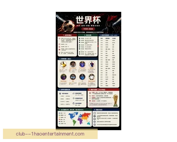 2026年世界杯全新赛制与比赛规则详解权威指南